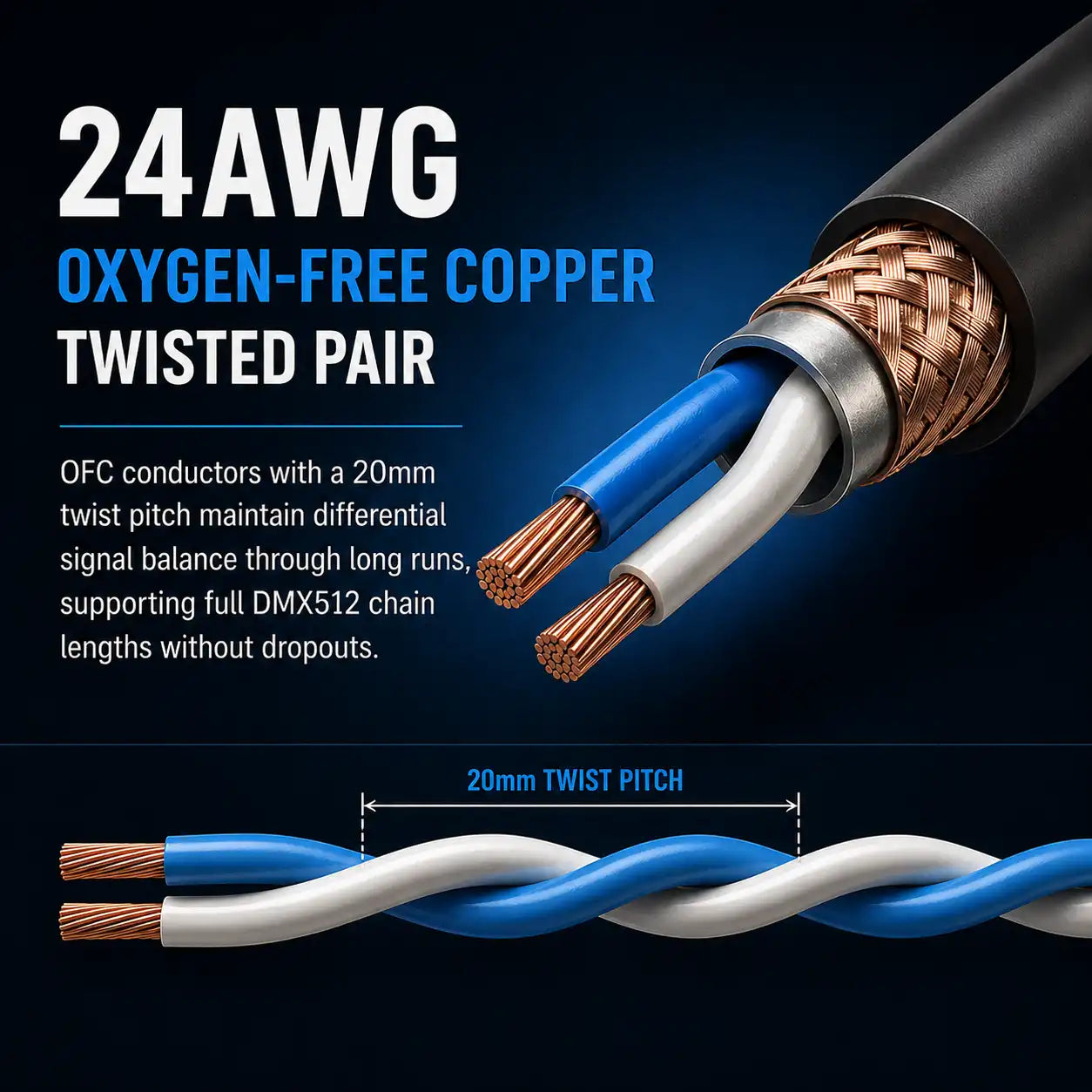Dual-layer shielding blocks interference from dimmers, LEDs, and power, keeping your signal clean over long runs.
