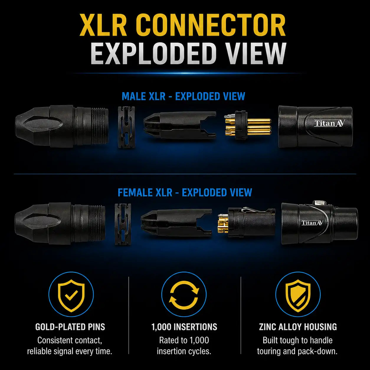Close-up of gold-plated 3-pin XLR connector on Titan AV DMX cable