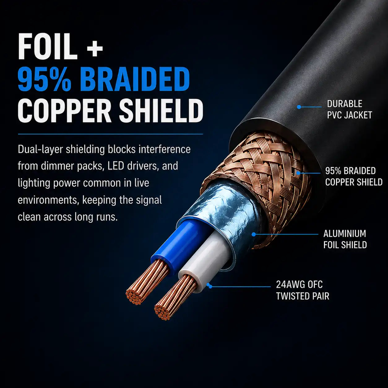 Cutaway showing 95% braided copper shield over twisted pair construction inside Titan AV DMX cable