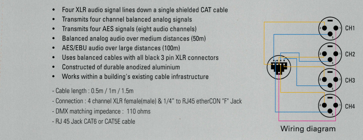 CAT Tail, etherCON to Quad 3-Pin XLRF
